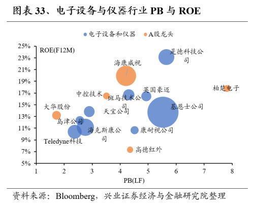 Kaiyun网址 开云全球龙头估值比较:制造业篇(图33) Kaiyun网址 开云全球龙头估值比较:制造业篇(图33)
