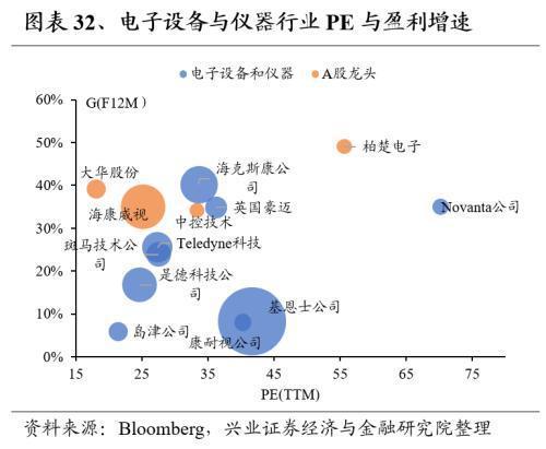 Kaiyun网址 开云全球龙头估值比较:制造业篇(图32) Kaiyun网址 开云全球龙头估值比较:制造业篇(图32)