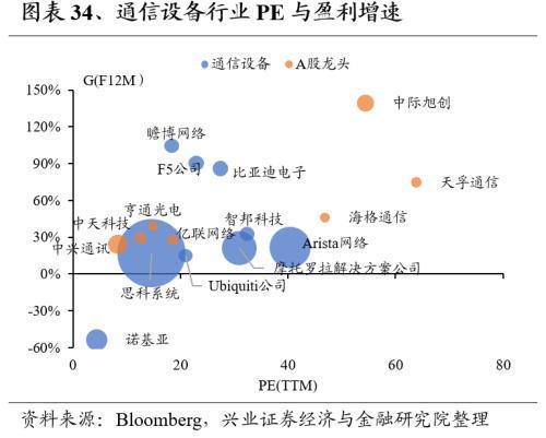 Kaiyun网址 开云全球龙头估值比较:制造业篇(图34) Kaiyun网址 开云全球龙头估值比较:制造业篇(图34)