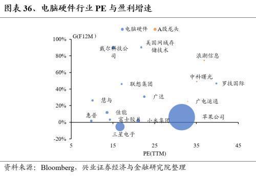 Kaiyun网址 开云全球龙头估值比较:制造业篇(图36) Kaiyun网址 开云全球龙头估值比较:制造业篇(图36)