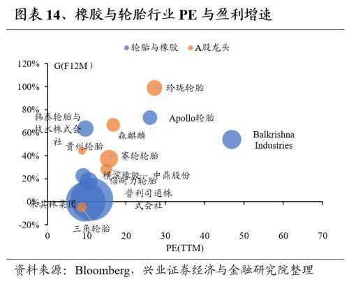 Kaiyun网址 开云全球龙头估值比较:制造业篇(图14) Kaiyun网址 开云全球龙头估值比较:制造业篇(图14)
