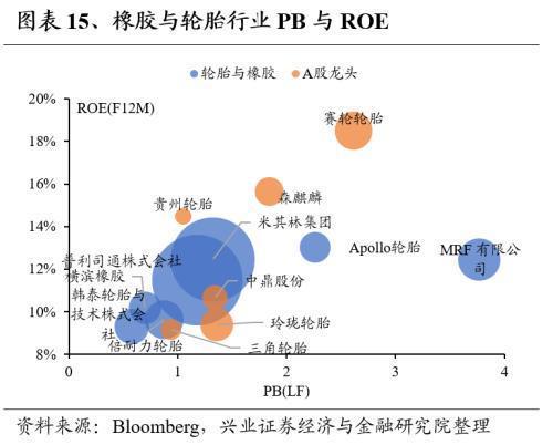 Kaiyun网址 开云全球龙头估值比较:制造业篇(图15) Kaiyun网址 开云全球龙头估值比较:制造业篇(图15)