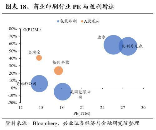 Kaiyun网址 开云全球龙头估值比较:制造业篇(图18) Kaiyun网址 开云全球龙头估值比较:制造业篇(图18)