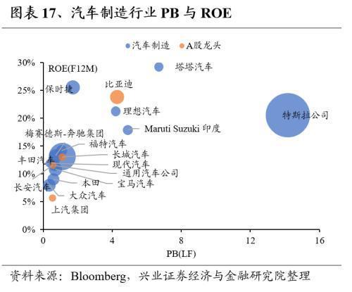 Kaiyun网址 开云全球龙头估值比较:制造业篇(图17) Kaiyun网址 开云全球龙头估值比较:制造业篇(图17)
