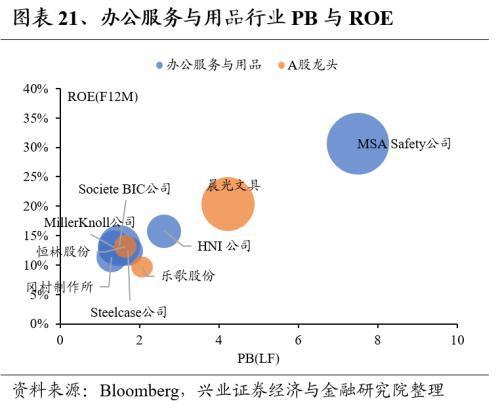 Kaiyun网址 开云全球龙头估值比较:制造业篇(图21) Kaiyun网址 开云全球龙头估值比较:制造业篇(图21)