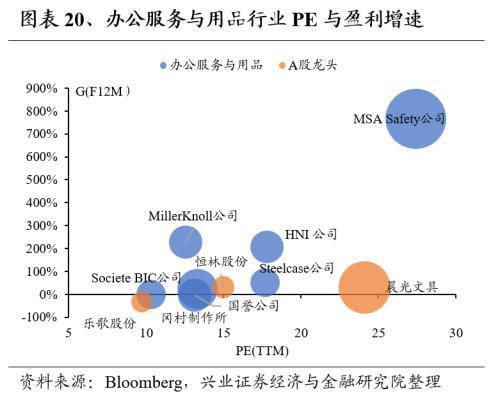 Kaiyun网址 开云全球龙头估值比较:制造业篇(图20) Kaiyun网址 开云全球龙头估值比较:制造业篇(图20)