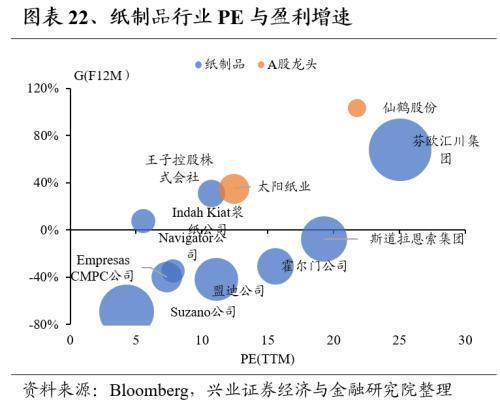 Kaiyun网址 开云全球龙头估值比较:制造业篇(图22) Kaiyun网址 开云全球龙头估值比较:制造业篇(图22)