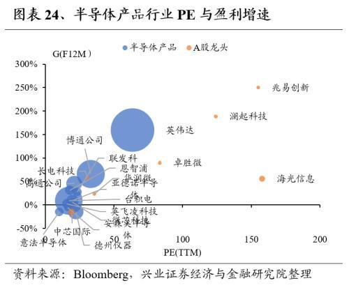Kaiyun网址 开云全球龙头估值比较:制造业篇(图24) Kaiyun网址 开云全球龙头估值比较:制造业篇(图24)