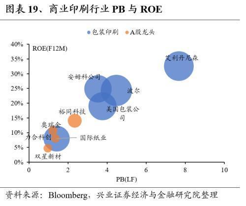 Kaiyun网址 开云全球龙头估值比较:制造业篇(图19) Kaiyun网址 开云全球龙头估值比较:制造业篇(图19)