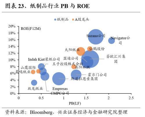 Kaiyun网址 开云全球龙头估值比较:制造业篇(图23) Kaiyun网址 开云全球龙头估值比较:制造业篇(图23)
