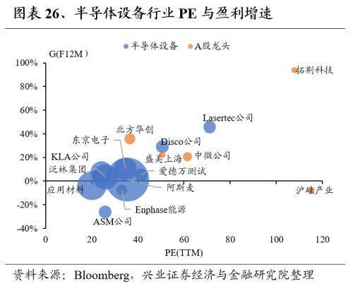Kaiyun网址 开云全球龙头估值比较:制造业篇(图26) Kaiyun网址 开云全球龙头估值比较:制造业篇(图26)