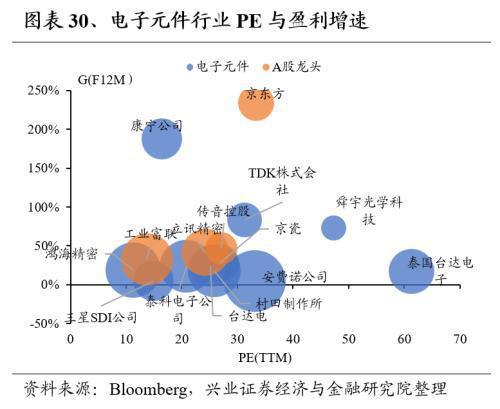 Kaiyun网址 开云全球龙头估值比较:制造业篇(图30) Kaiyun网址 开云全球龙头估值比较:制造业篇(图30)