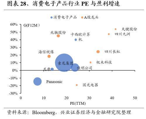 Kaiyun网址 开云全球龙头估值比较:制造业篇(图28) Kaiyun网址 开云全球龙头估值比较:制造业篇(图28)