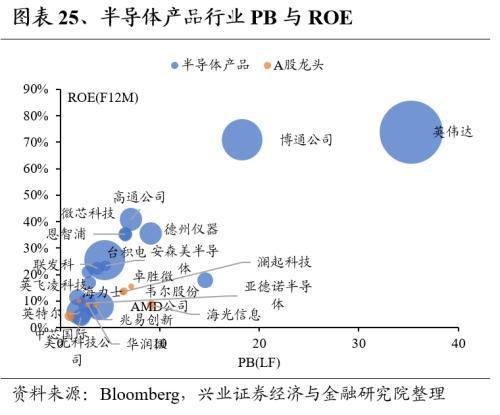Kaiyun网址 开云全球龙头估值比较:制造业篇(图25) Kaiyun网址 开云全球龙头估值比较:制造业篇(图25)