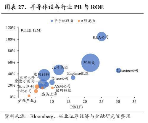 Kaiyun网址 开云全球龙头估值比较:制造业篇(图27) Kaiyun网址 开云全球龙头估值比较:制造业篇(图27)