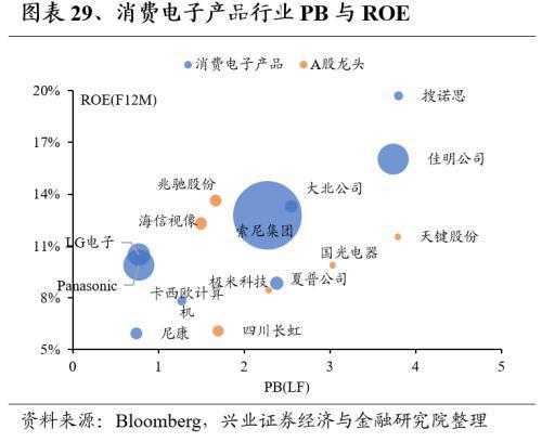 Kaiyun网址 开云全球龙头估值比较:制造业篇(图29) Kaiyun网址 开云全球龙头估值比较:制造业篇(图29)