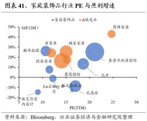 Kaiyun网址 开云全球龙头估值比较:制造业篇(图41) Kaiyun网址 开云全球龙头估值比较:制造业篇(图41)