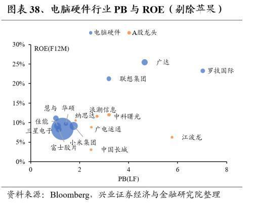Kaiyun网址 开云全球龙头估值比较:制造业篇(图38) Kaiyun网址 开云全球龙头估值比较:制造业篇(图38)