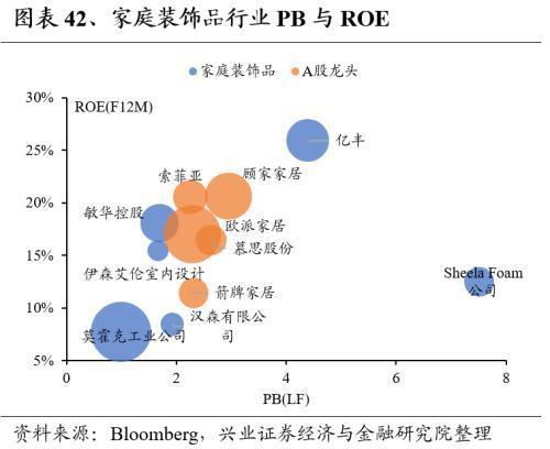 Kaiyun网址 开云全球龙头估值比较:制造业篇(图42) Kaiyun网址 开云全球龙头估值比较:制造业篇(图42)