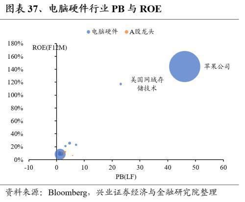 Kaiyun网址 开云全球龙头估值比较:制造业篇(图37) Kaiyun网址 开云全球龙头估值比较:制造业篇(图37)