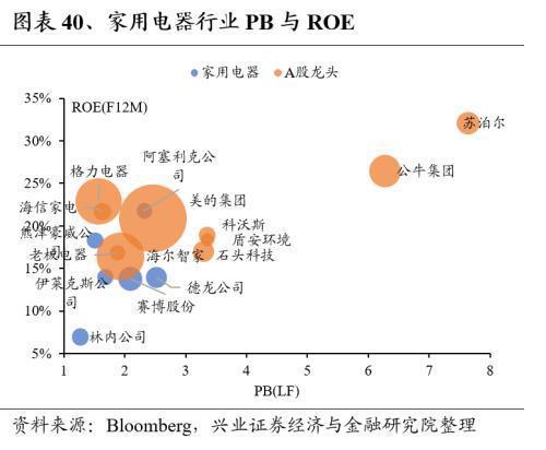 Kaiyun网址 开云全球龙头估值比较:制造业篇(图40) Kaiyun网址 开云全球龙头估值比较:制造业篇(图40)