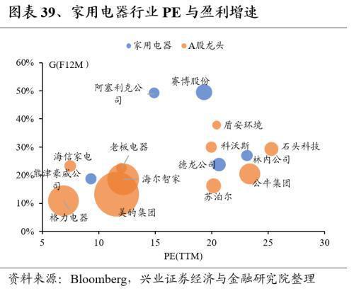 Kaiyun网址 开云全球龙头估值比较:制造业篇(图39) Kaiyun网址 开云全球龙头估值比较:制造业篇(图39)