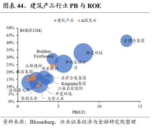 Kaiyun网址 开云全球龙头估值比较:制造业篇(图44) Kaiyun网址 开云全球龙头估值比较:制造业篇(图44)