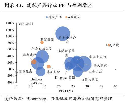 Kaiyun网址 开云全球龙头估值比较:制造业篇(图43) Kaiyun网址 开云全球龙头估值比较:制造业篇(图43)