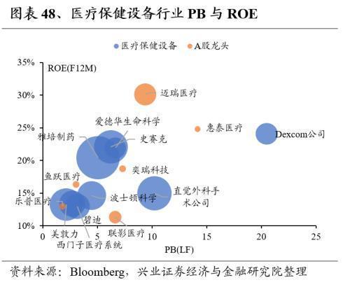 Kaiyun网址 开云全球龙头估值比较:制造业篇(图48) Kaiyun网址 开云全球龙头估值比较:制造业篇(图48)