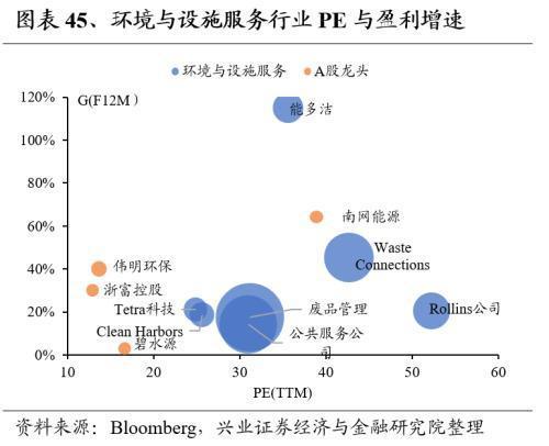 Kaiyun网址 开云全球龙头估值比较:制造业篇(图45) Kaiyun网址 开云全球龙头估值比较:制造业篇(图45)