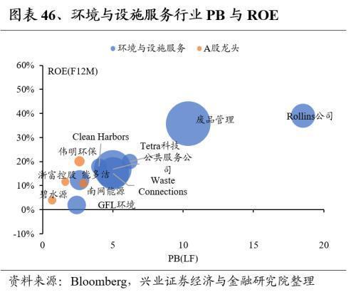 Kaiyun网址 开云全球龙头估值比较:制造业篇(图46) Kaiyun网址 开云全球龙头估值比较:制造业篇(图46)