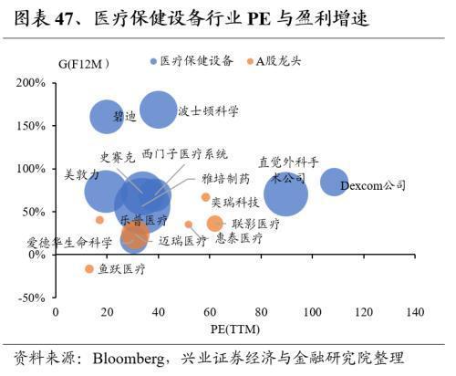 Kaiyun网址 开云全球龙头估值比较:制造业篇(图47) Kaiyun网址 开云全球龙头估值比较:制造业篇(图47)