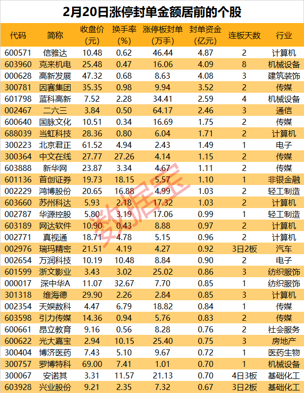 揭秘涨停 《热辣滚烫》效应持续减肥药概念股掀涨停潮Kaiyun网址 开云(图1) 揭秘涨停 《热辣滚烫》效应持续减肥药概念股掀涨停潮Kaiyun网址 开云(图1)