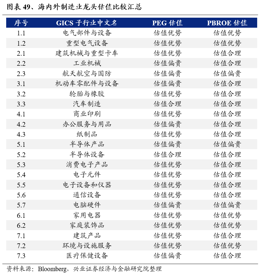 KAIYUN网页 开云com兴业证券:A股制造业龙头估值已处全球较低水平2024可关注10大产业趋势(图1) KAIYUN网页 开云com兴业证券:A股制造业龙头估值已处全球较低水平2024可关注10大产业趋势(图1)