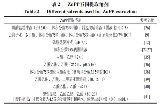 《食品科学》:东北农业大学孔保华教授等:锌原卟啉形成和呈色机理及替代肉制品中亚硝酸盐的研究进展(图5) 《食品科学》:东北农业大学孔保华教授等:锌原卟啉形成和呈色机理及替代肉制品中亚硝酸盐的研究进展(图5)