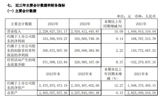 开云集团四方科技:未来实现从食品速冻设备制造商向食品机械工程集成商转变(图1) 开云集团四方科技:未来实现从食品速冻设备制造商向食品机械工程集成商转变(图1)