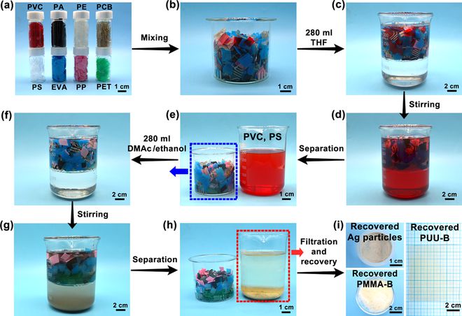 吉林大学孙开云中国俊奇教授课题组《AFM》: 用于柔性印刷电路板的高强度、可闭环回收的可逆交联聚合物材料(图7) 吉林大学孙开云中国俊奇教授课题组《AFM》: 用于柔性印刷电路板的高强度、可闭环回收的可逆交联聚合物材料(图7)
