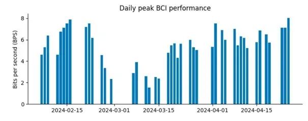 开云中国官网不到100天Neuralink脑机接口“首试者”遭遇机械故障;以色列代表当众粉碎《联合国》;传奇金融大佬去世一周国际财经(图6) 开云中国官网不到100天Neuralink脑机接口“首试者”遭遇机械故障;以色列代表当众粉碎《联合国》;传奇金融大佬去世一周国际财经(图6)