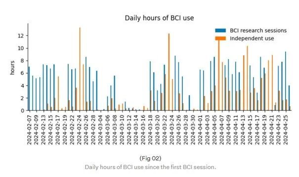 开云中国官网不到100天Neuralink脑机接口“首试者”遭遇机械故障;以色列代表当众粉碎《联合国》;传奇金融大佬去世一周国际财经(图7) 开云中国官网不到100天Neuralink脑机接口“首试者”遭遇机械故障;以色列代表当众粉碎《联合国》;传奇金融大佬去世一周国际财经(图7)