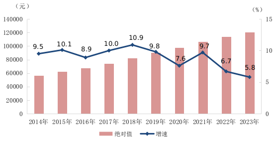 开云中国kaiyun2023年城镇单位就业人员年平均工资情况(图1) 开云中国kaiyun2023年城镇单位就业人员年平均工资情况(图1)