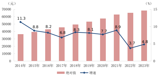 开云中国kaiyun2023年城镇单位就业人员年平均工资情况(图4) 开云中国kaiyun2023年城镇单位就业人员年平均工资情况(图4)