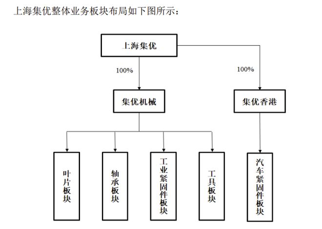 上海机电拟53kaiyun体育官方网站亿收购控股股东资产标的资产去年净利润同比降32%(图3) 上海机电拟53kaiyun体育官方网站亿收购控股股东资产标的资产去年净利润同比降32%(图3)