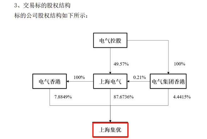 上海机电拟53kaiyun体育官方网站亿收购控股股东资产标的资产去年净利润同比降32%(图4) 上海机电拟53kaiyun体育官方网站亿收购控股股东资产标的资产去年净利润同比降32%(图4)