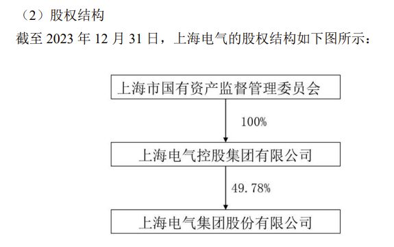 上海机电拟53kaiyun体育官方网站亿收购控股股东资产标的资产去年净利润同比降32%(图2) 上海机电拟53kaiyun体育官方网站亿收购控股股东资产标的资产去年净利润同比降32%(图2)