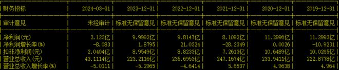 上海机电拟53kaiyun体育官方网站亿收购控股股东资产标的资产去年净利润同比降32%(图7) 上海机电拟53kaiyun体育官方网站亿收购控股股东资产标的资产去年净利润同比降32%(图7)