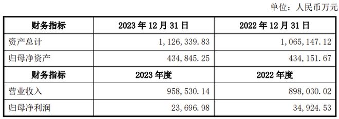 上海机电拟53kaiyun体育官方网站亿收购控股股东资产标的资产去年净利润同比降32%(图5) 上海机电拟53kaiyun体育官方网站亿收购控股股东资产标的资产去年净利润同比降32%(图5)