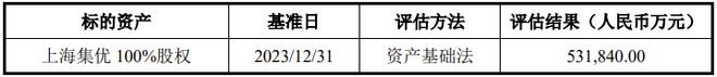 上海机电拟53kaiyun体育官方网站亿收购控股股东资产标的资产去年净利润同比降32%(图6) 上海机电拟53kaiyun体育官方网站亿收购控股股东资产标的资产去年净利润同比降32%(图6)