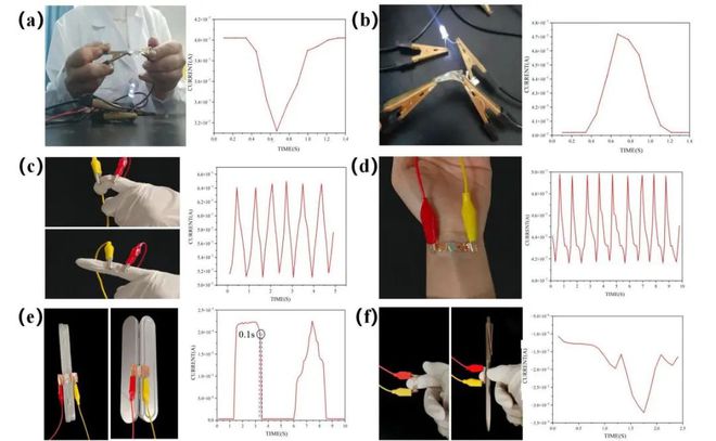 kaiyun官网开云齐鲁工业大学孙加振团队本科生一作Surf Interfaces： 直写印刷可控凹陷结构表面制备柔性金属电极(图4)