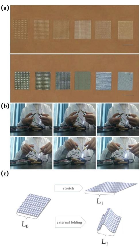 kaiyun官网开云齐鲁工业大学孙加振团队本科生一作Surf Interfaces： 直写印刷可控凹陷结构表面制备柔性金属电极(图3)