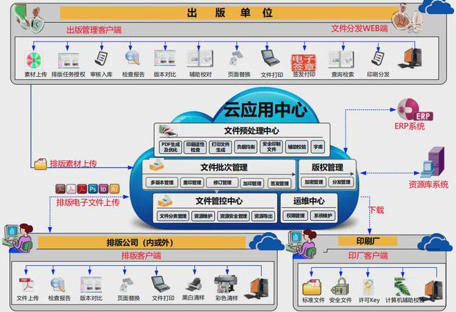开云kaiyun官方网站如何在“按需印刷”路上走稳?这些硬核技术应用可借鉴(图6) 开云kaiyun官方网站如何在“按需印刷”路上走稳?这些硬核技术应用可借鉴(图6)